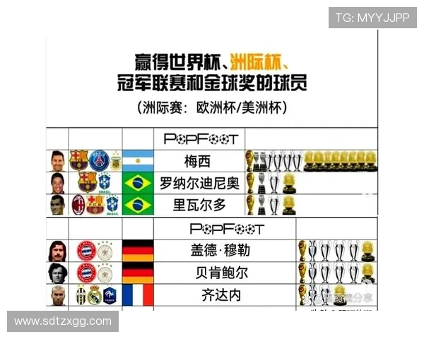 全球足球巨星的光辉历程与成就解析