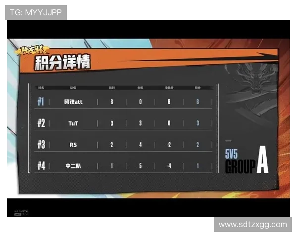 广州足球队在全国锦标赛积分榜上以98分稳居第一名展现强劲实力